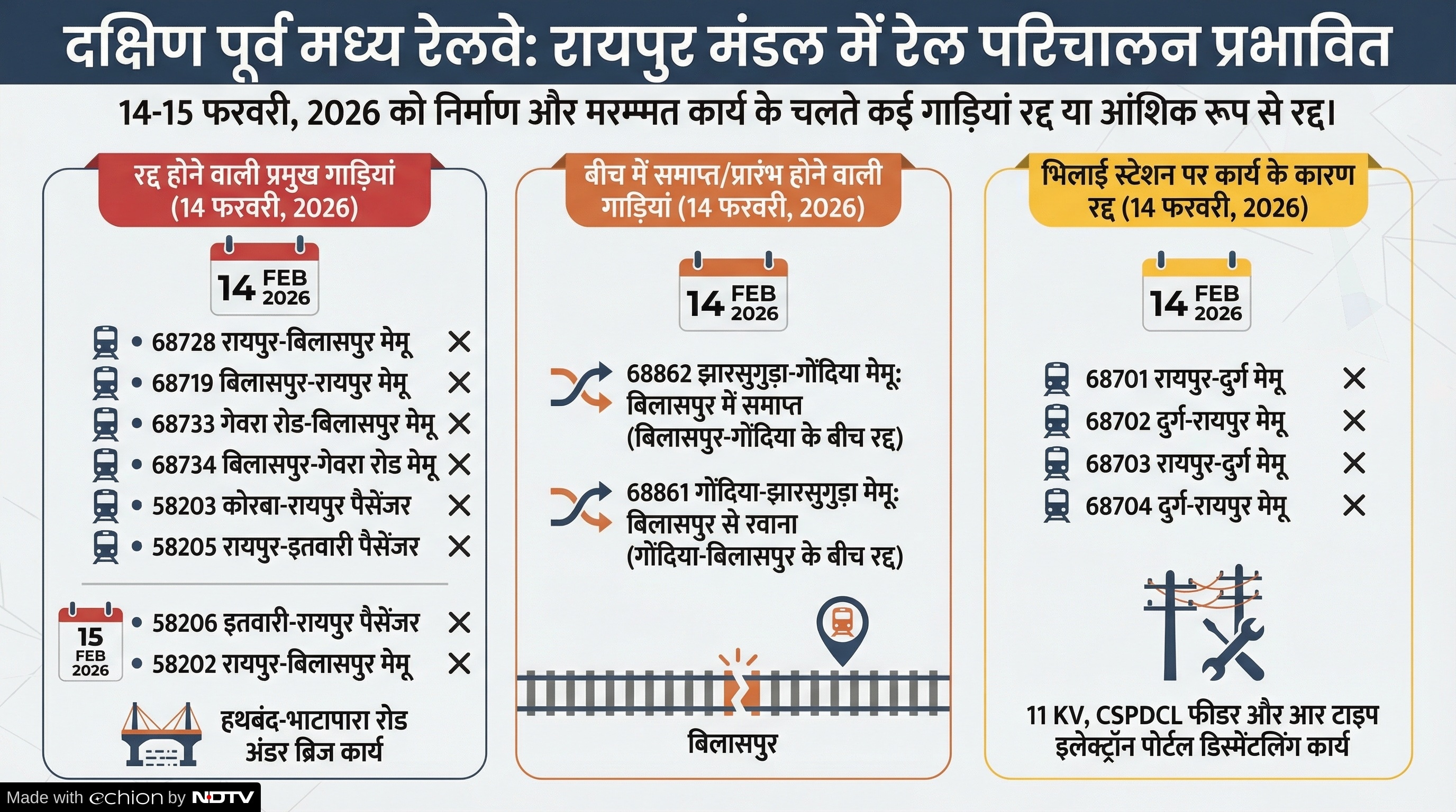 Today Train Cancelled List