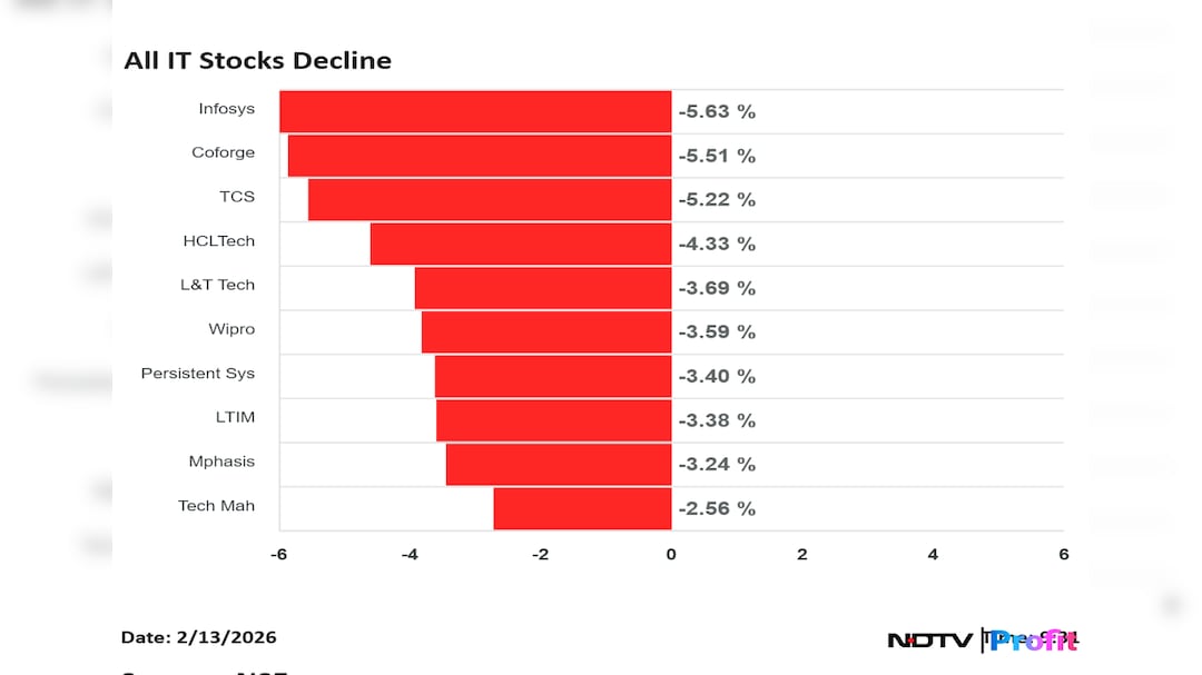Latest and Breaking News on NDTV