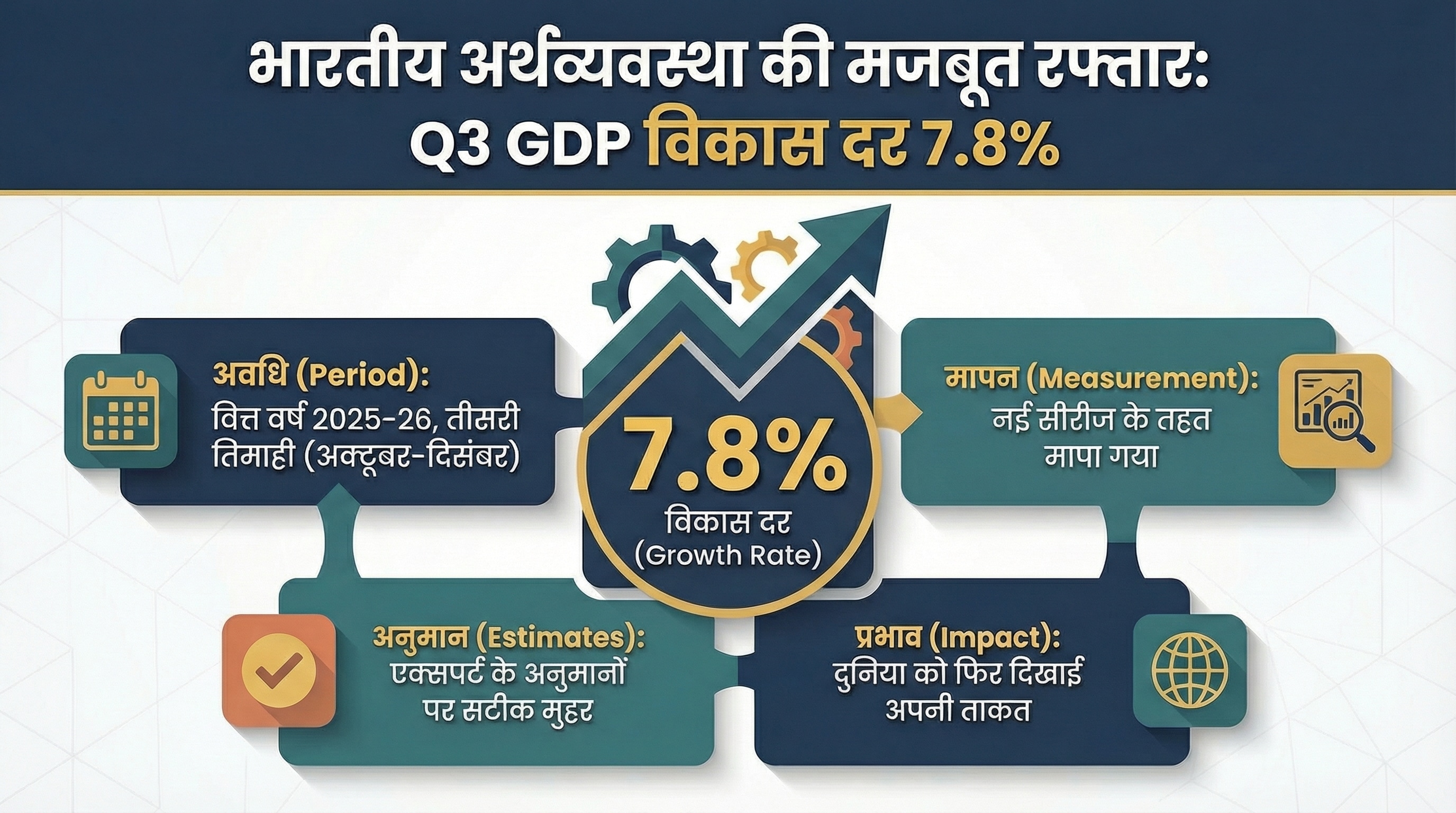 India Q3 GDP Growth