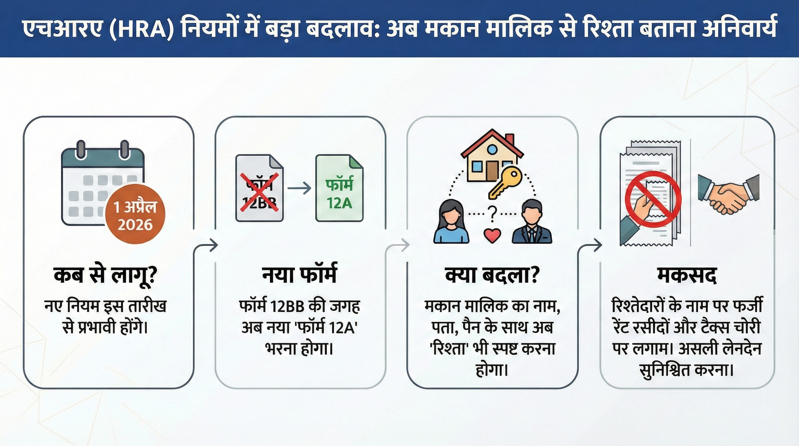 New Income Tax Rules 2026 HRA New Income Tax Rules 2026 HRA