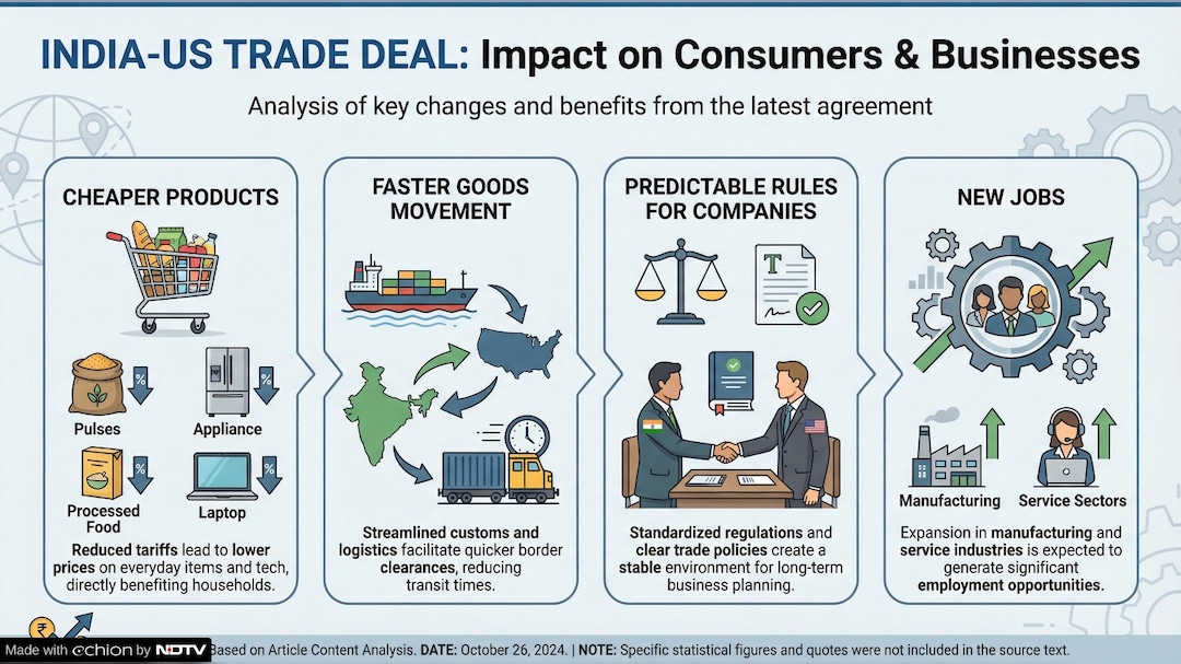 Latest and Breaking News on NDTV