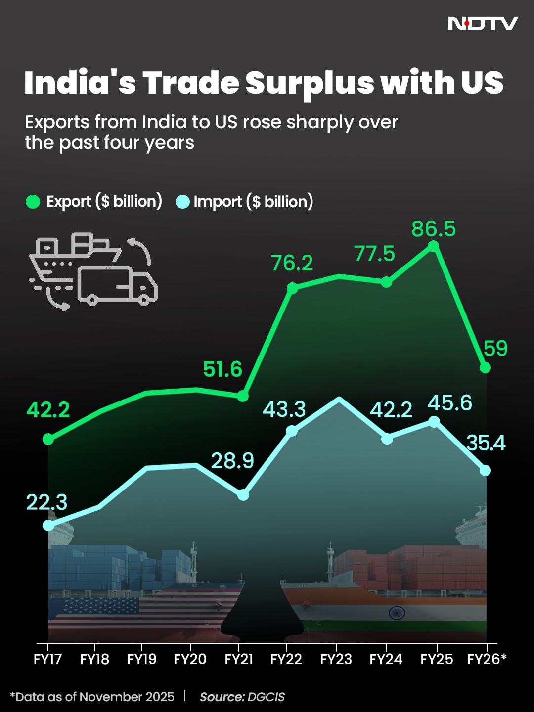 Latest and Breaking News on NDTV