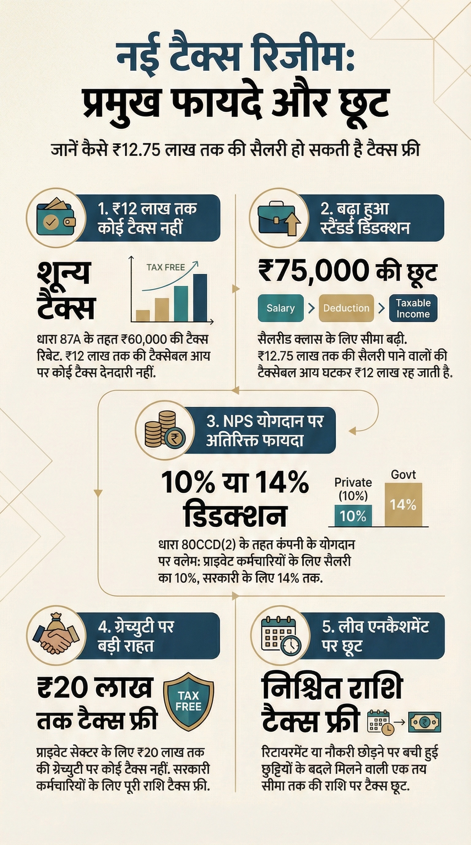 new tax regime benefits new tax regime benefits