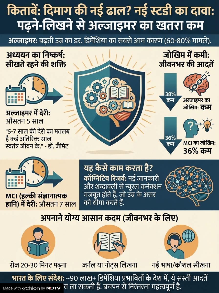 Latest and Breaking News on NDTV