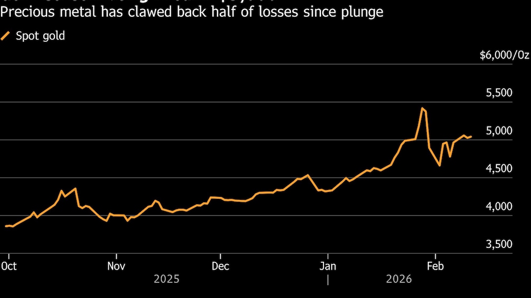 Gold Consolidating Around $5,000