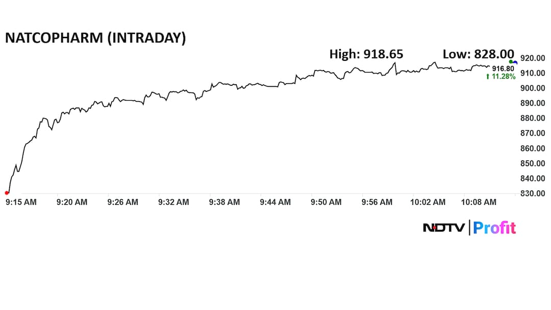 Latest and Breaking News on NDTV