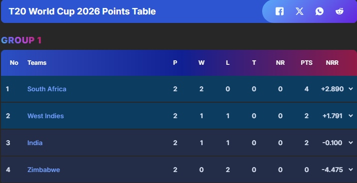 Latest and Breaking News on NDTV