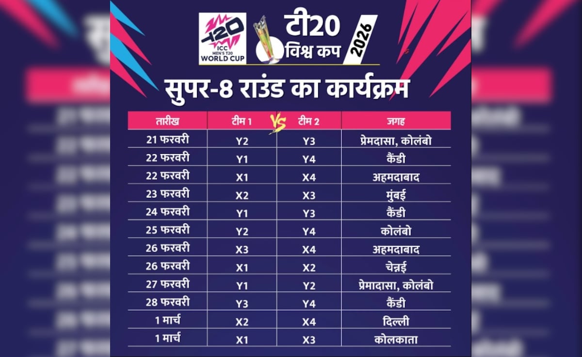 Latest and Breaking News on NDTV