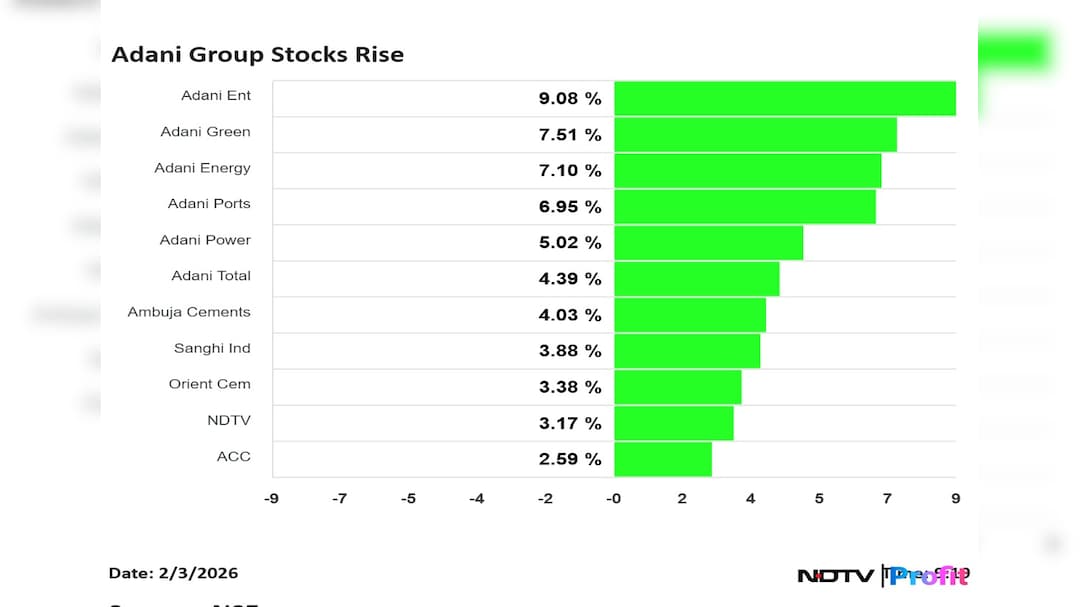 ADani stocks up