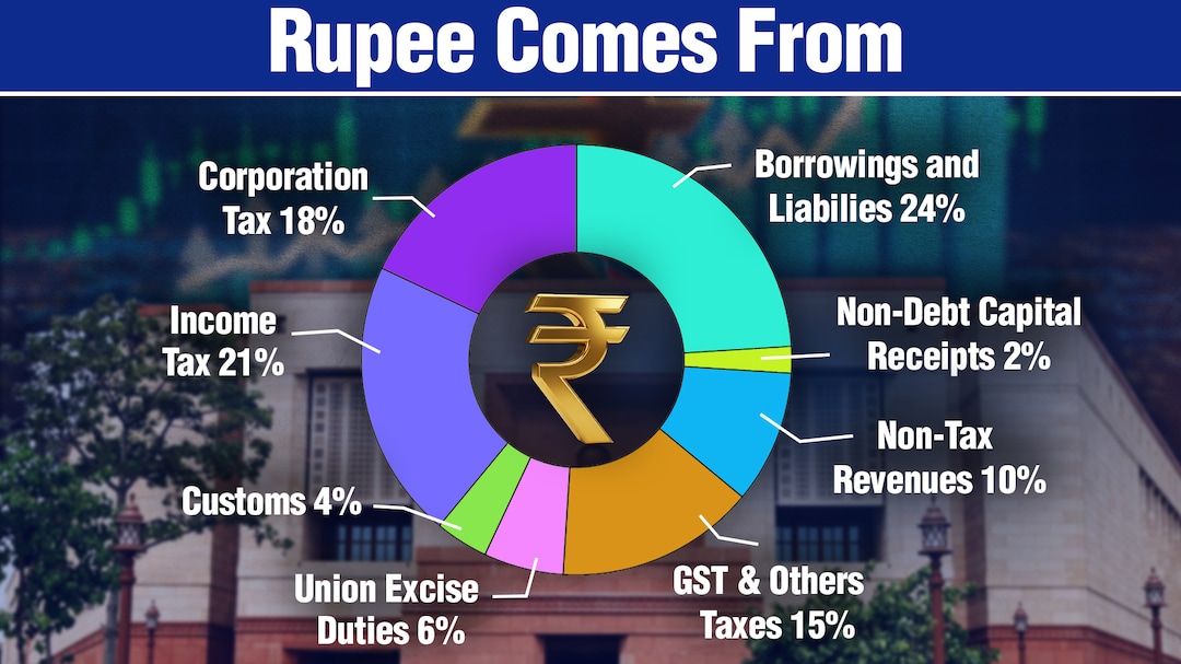 Latest and Breaking News on NDTV