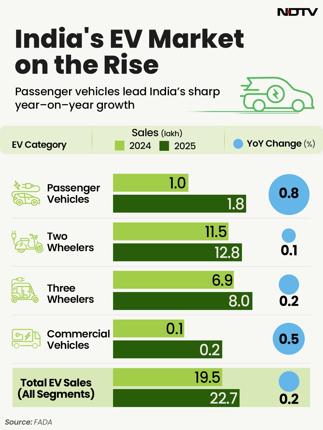 Latest and Breaking News on NDTV