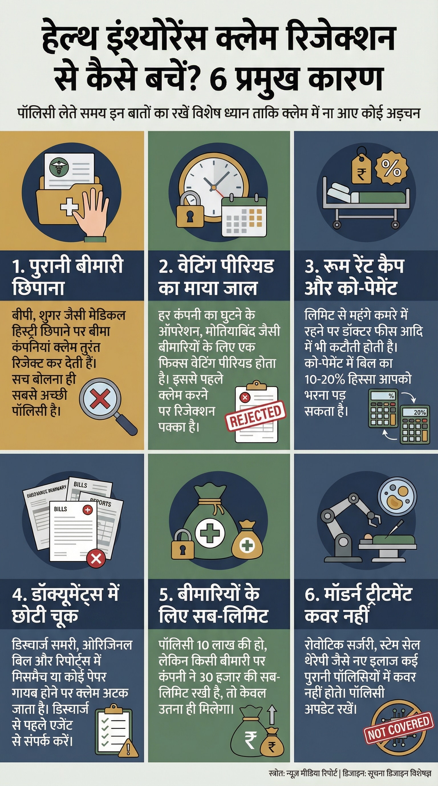 Health Insurance Claim Rejection