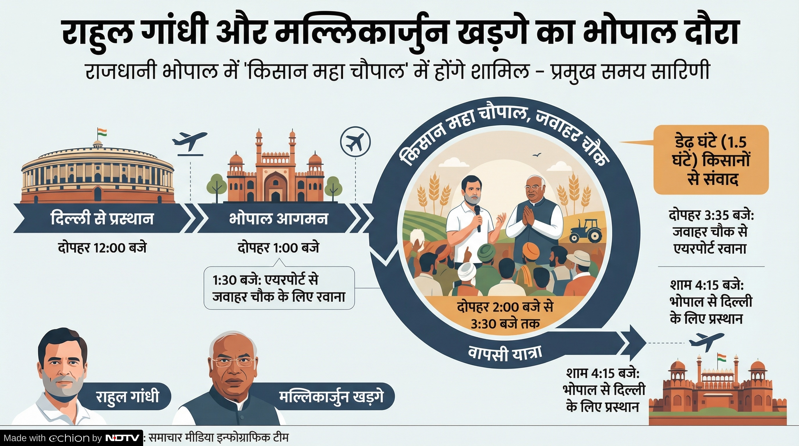 भारत-अमेरिका डील पर घमासान: राहुल गांधी खड़गे आज सरकार पर बोलेंगे बड़ा हमला