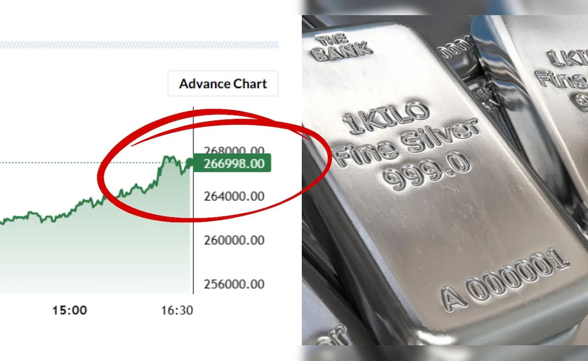 Gold Silver Price Today: अरे..अरे कुछ ही घंटे में 12 हजार महंगी हुई चांदी, पैसा लगाने से पहले अपने शहर के भाव जान लें