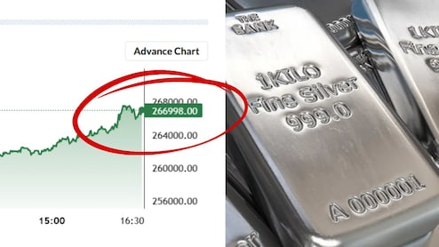 Gold Silver Price Today: अरे..अरे कुछ ही घंटे में 12 हजार महंगी हुई चांदी, पैसा लगाने से पहले अपने शहर के भाव जान लें