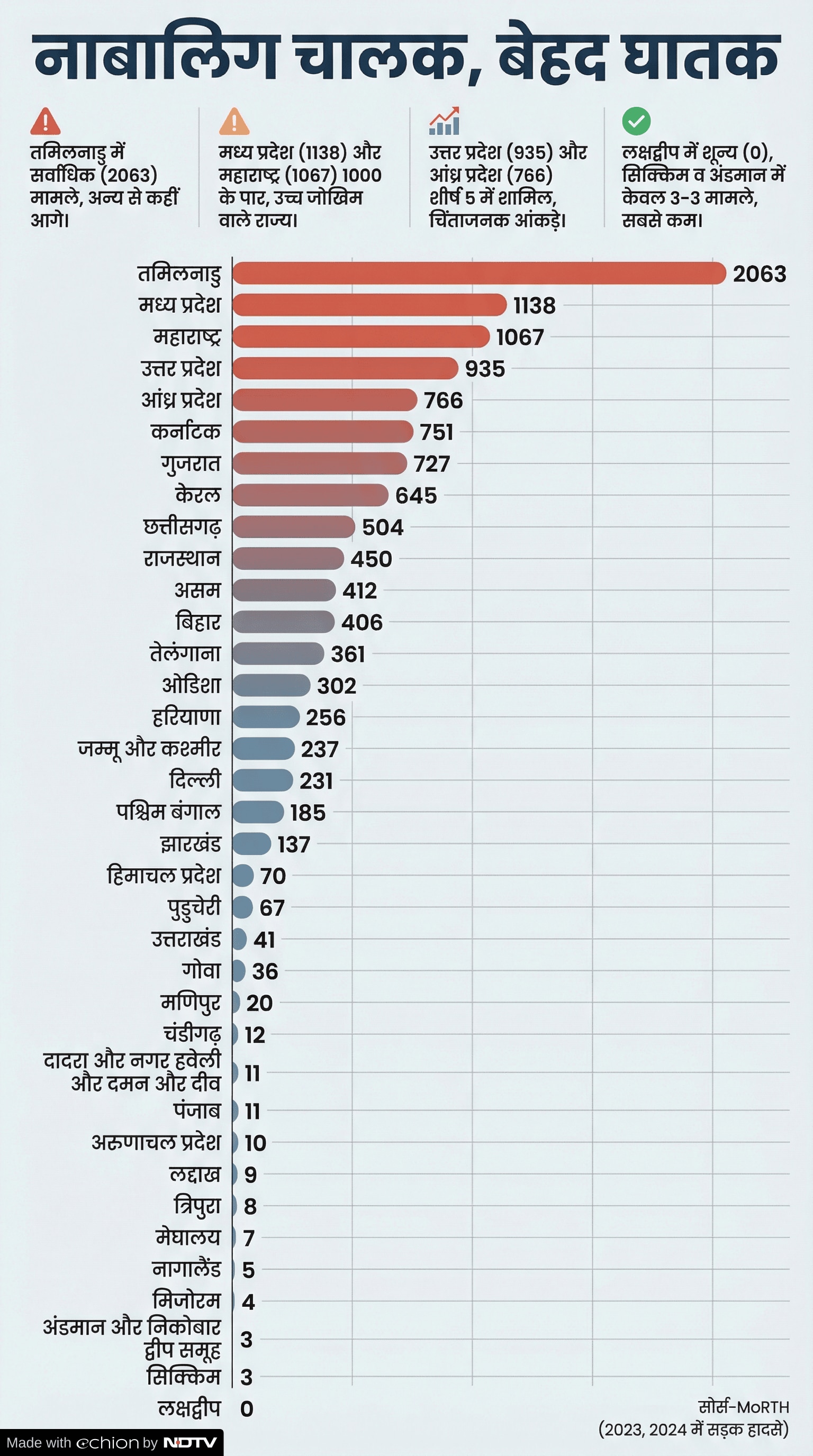 Latest and Breaking News on NDTV