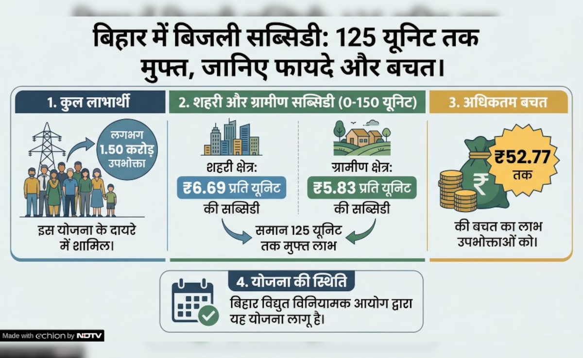 Latest and Breaking News on NDTV