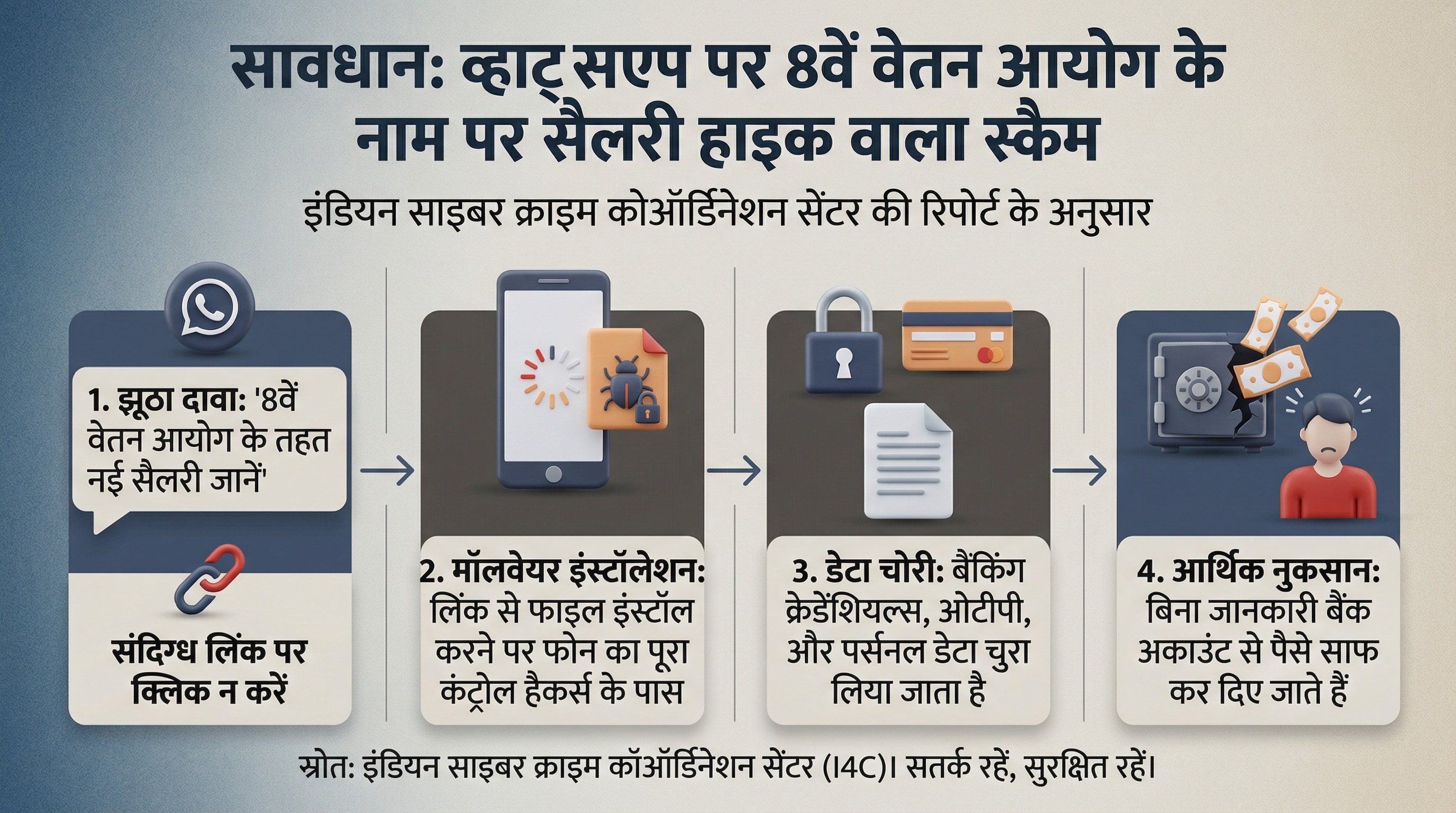 8th Pay Commission Salary Hike Scam 8th Pay Commission Salary Hike Scam