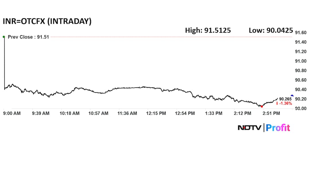 Latest and Breaking News on NDTV Latest and Breaking News on NDTV