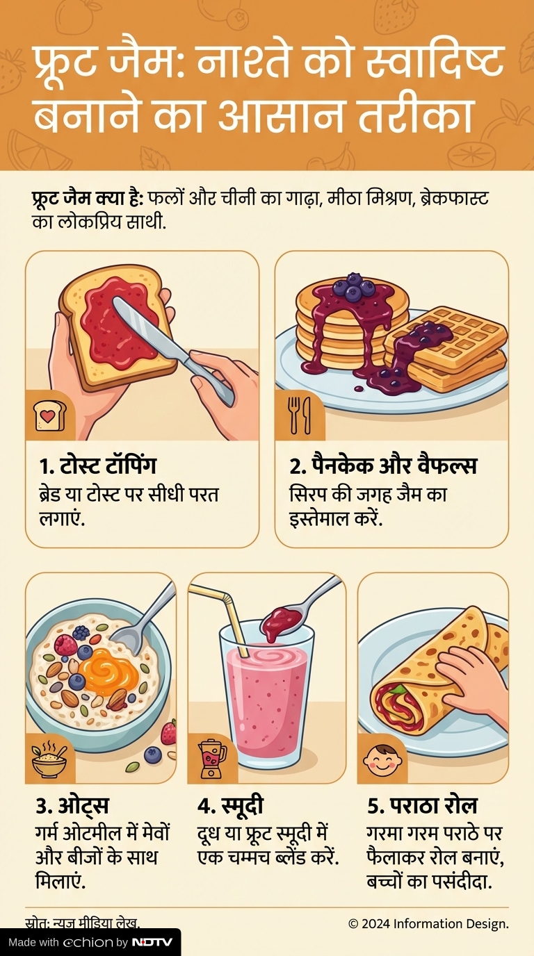 Latest and Breaking News on NDTV