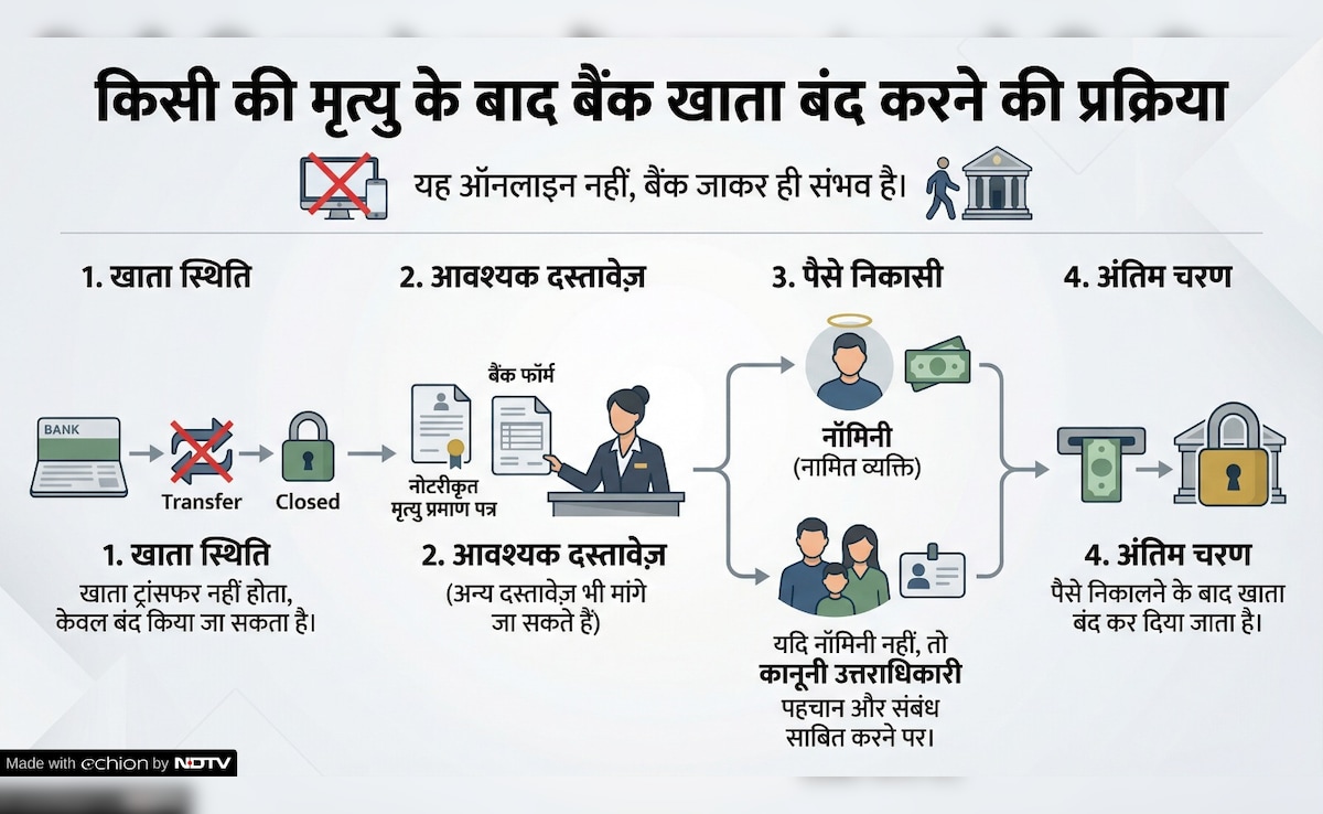 Latest and Breaking News on NDTV