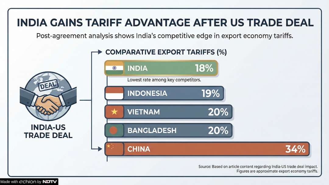 Latest and Breaking News on NDTV Latest and Breaking News on NDTV
