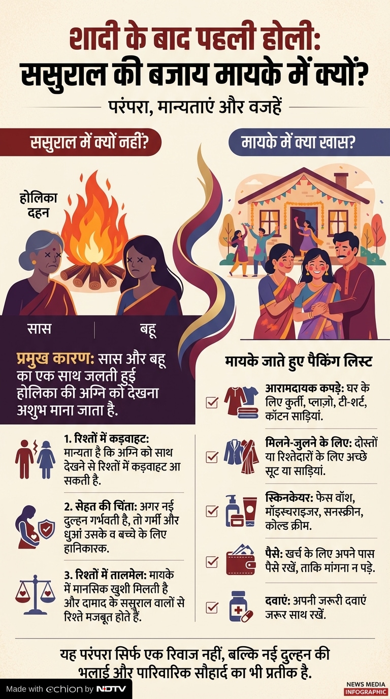 Latest and Breaking News on NDTV