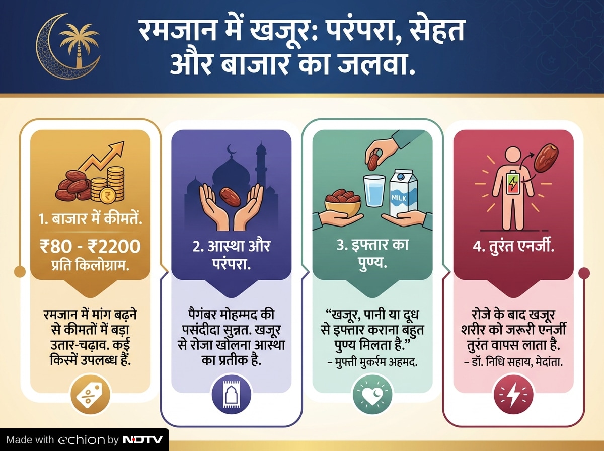 Latest and Breaking News on NDTV Latest and Breaking News on NDTV