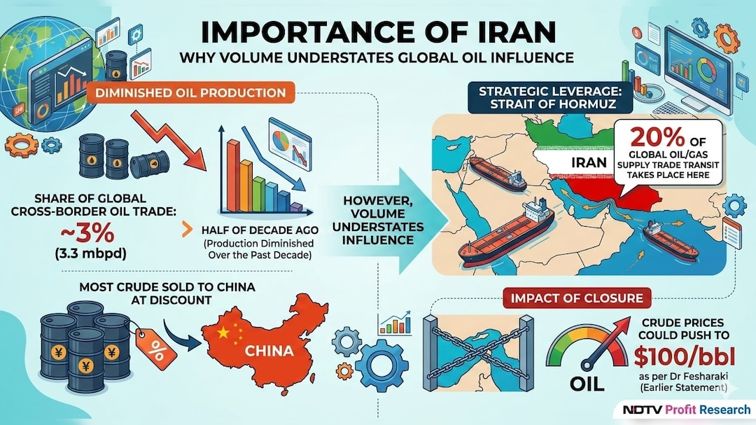 Latest and Breaking News on NDTV