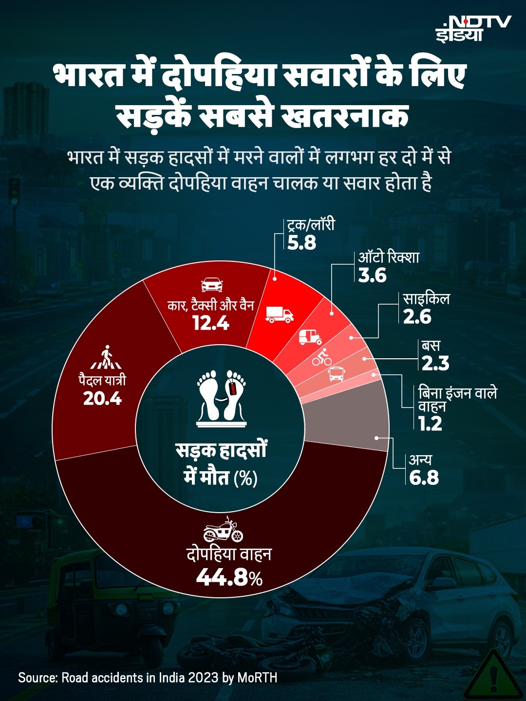 Latest and Breaking News on NDTV