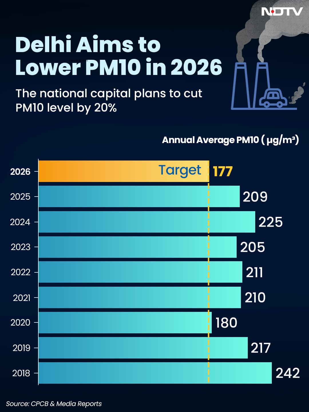 Latest and Breaking News on NDTV