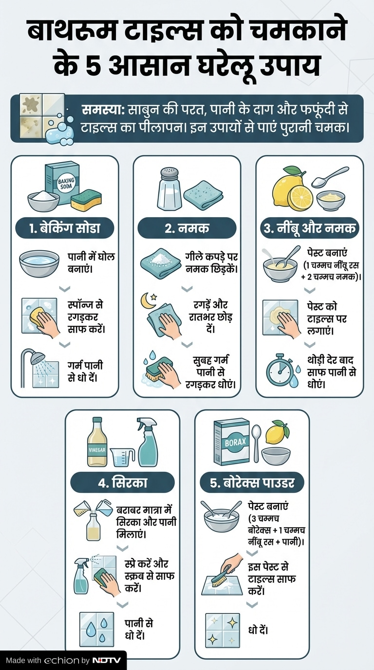 Latest and Breaking News on NDTV