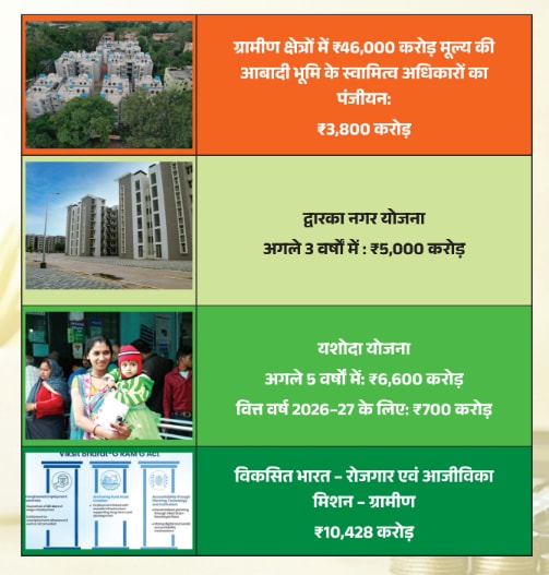 MP Budget 2026: ये हुए ऐलान MP Budget 2026: ये हुए ऐलान