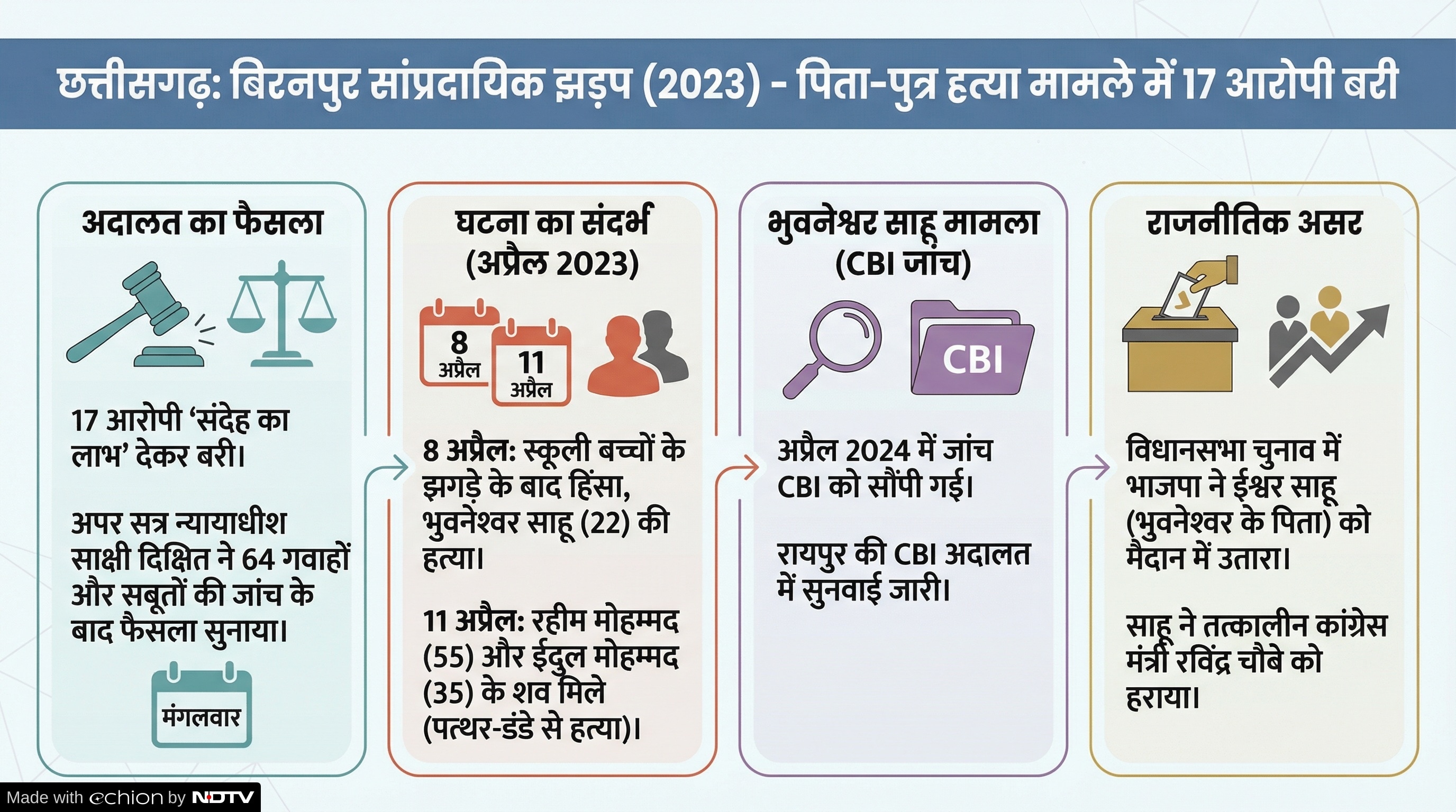 Latest and Breaking News on NDTV