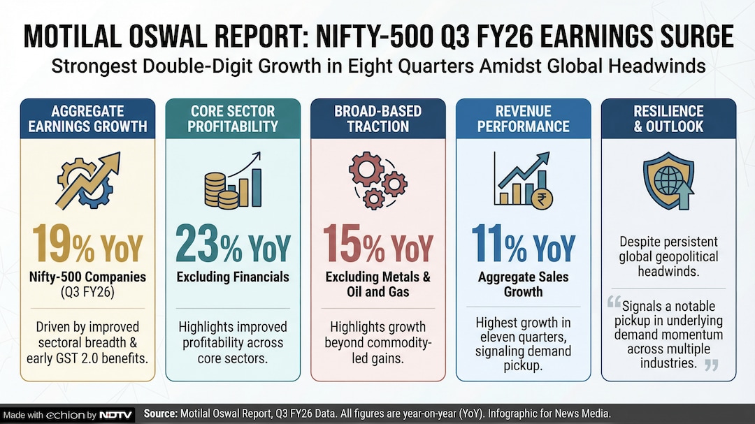 Latest and Breaking News on NDTV Latest and Breaking News on NDTV