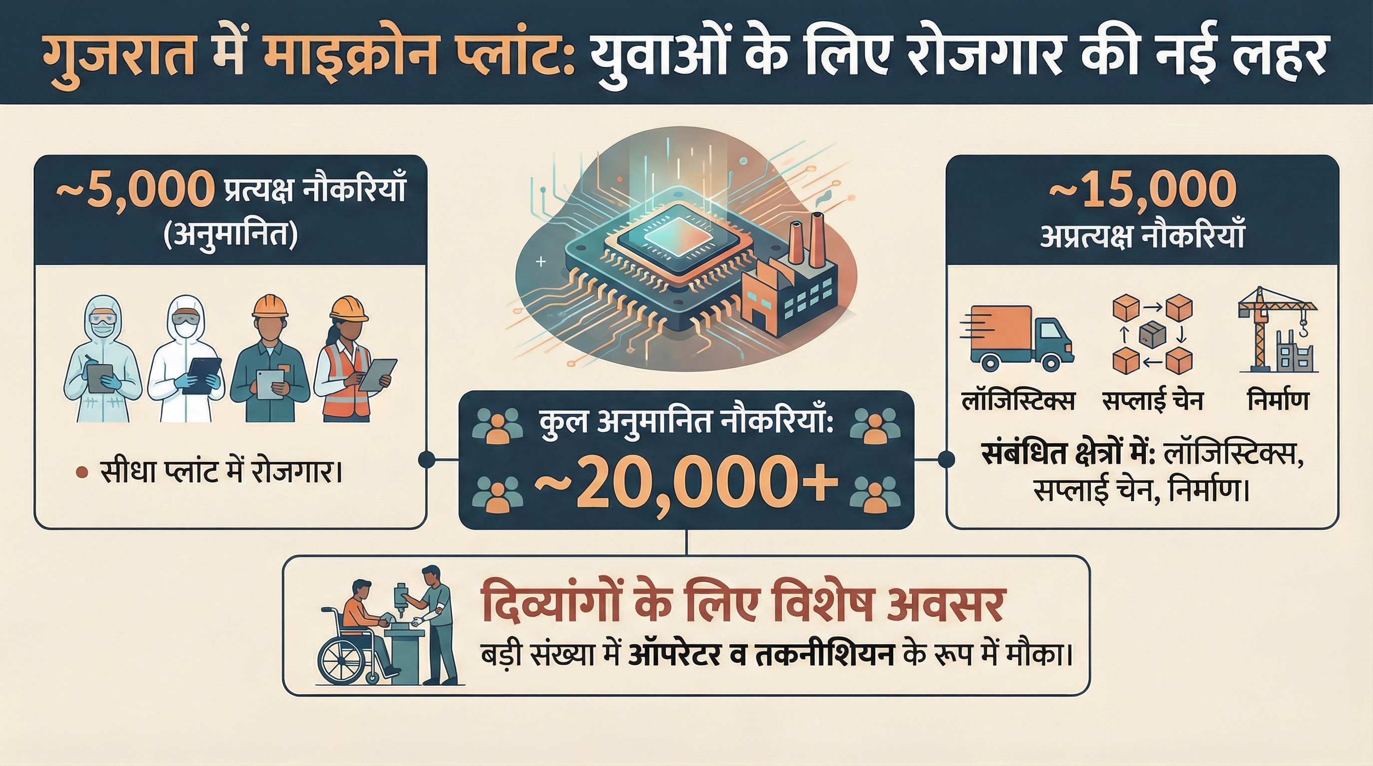 india first semiconductor plant micron sanand gujarat