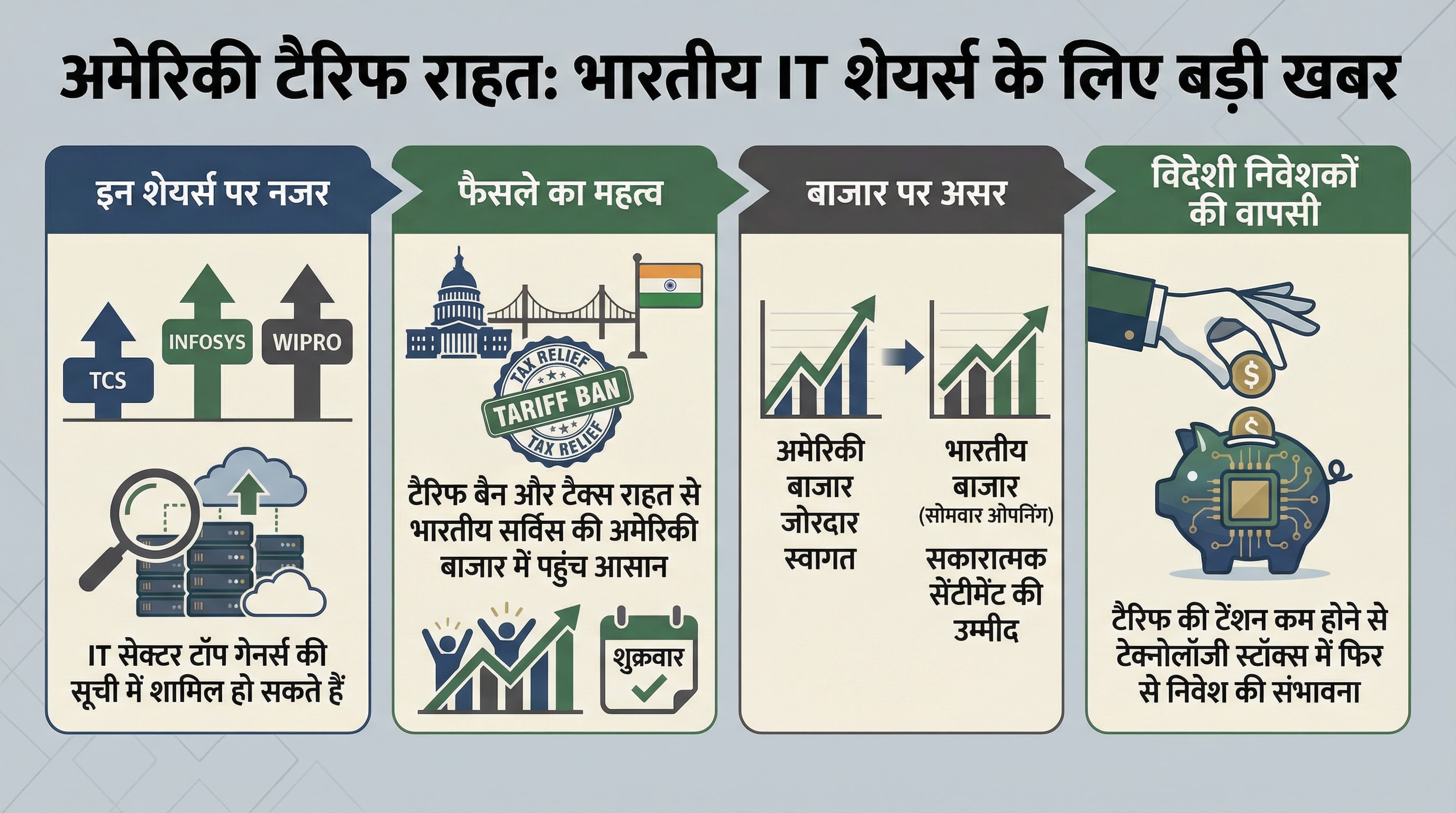 US Tariff Ban Impact on Indian Market: