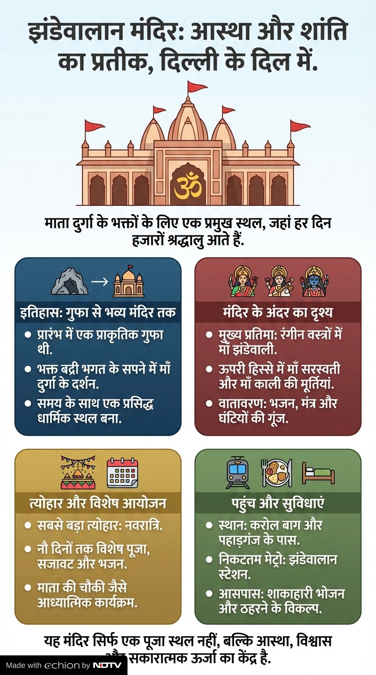 Latest and Breaking News on NDTV