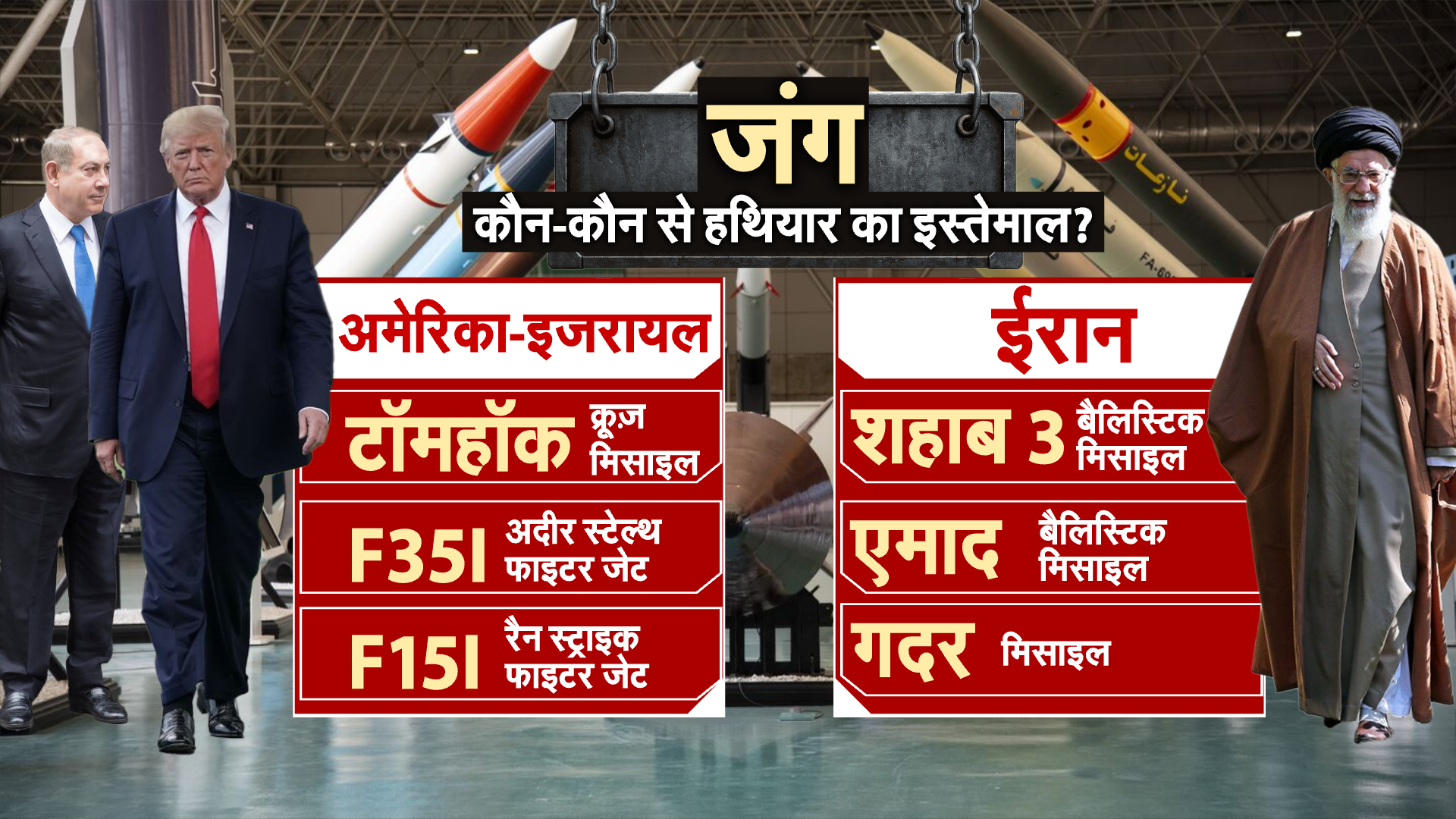 अमेरिका-इजरायल  Vs ईरान महायुद्ध में कौन से हथियार मचा रहे तबाही, लिस्ट देख रह जाएंगे दंग
