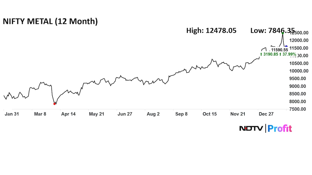Latest and Breaking News on NDTV Latest and Breaking News on NDTV