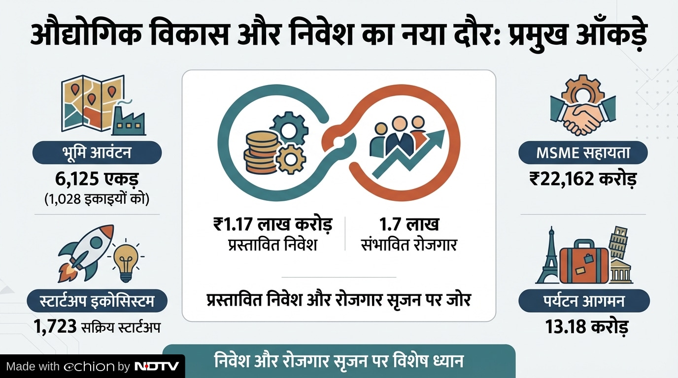 Latest and Breaking News on NDTV