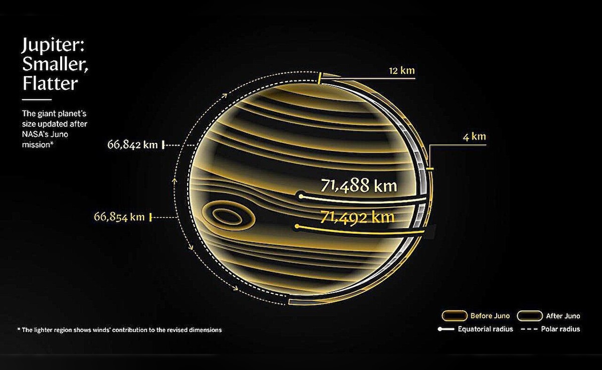 Add image caption here