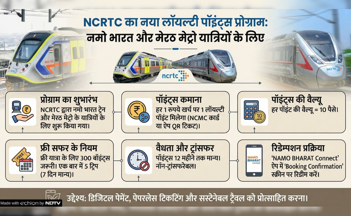 नमो भारत और मेरठ मेट्रो