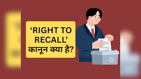 क्या होता है Right to Recall? जिसे लेकर Raghav Chadha ने संसद में उठाई मांग