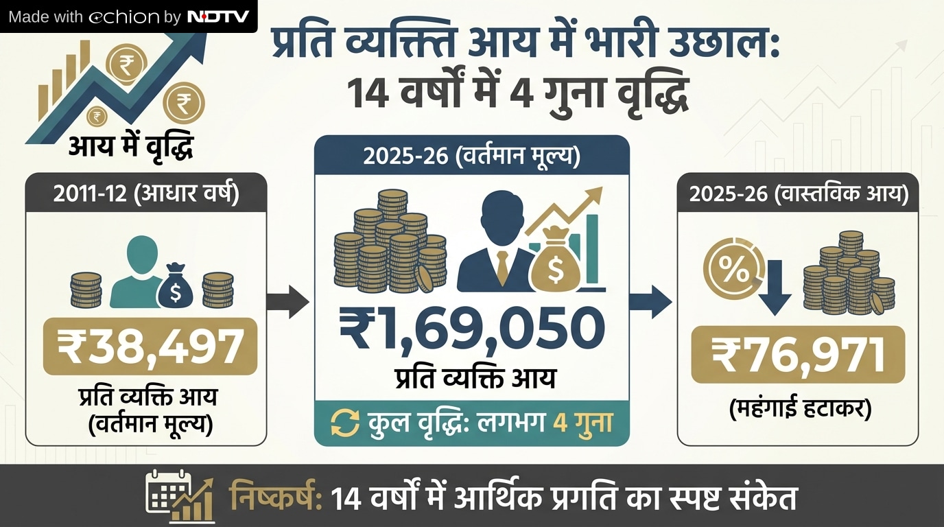 Latest and Breaking News on NDTV