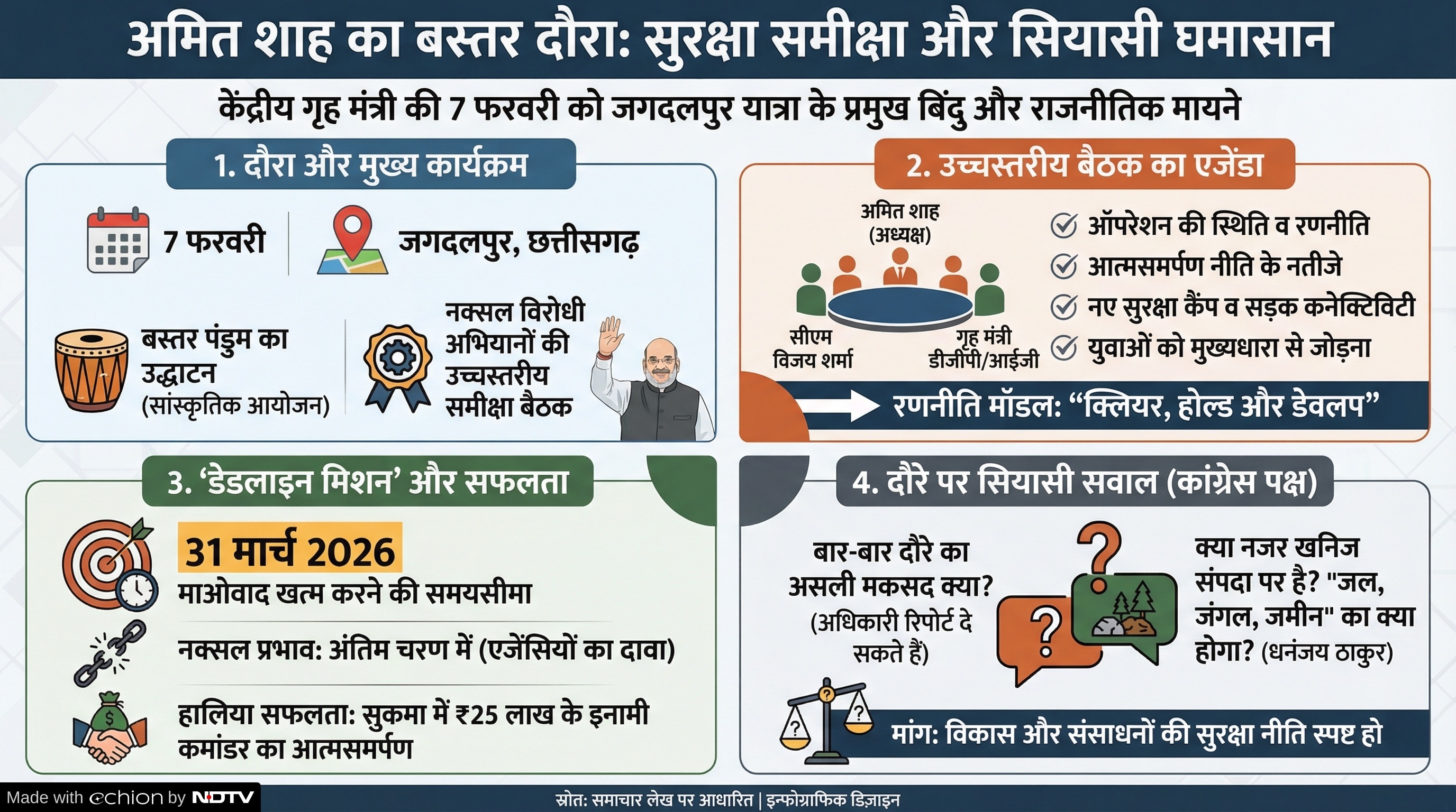 Latest and Breaking News on NDTV