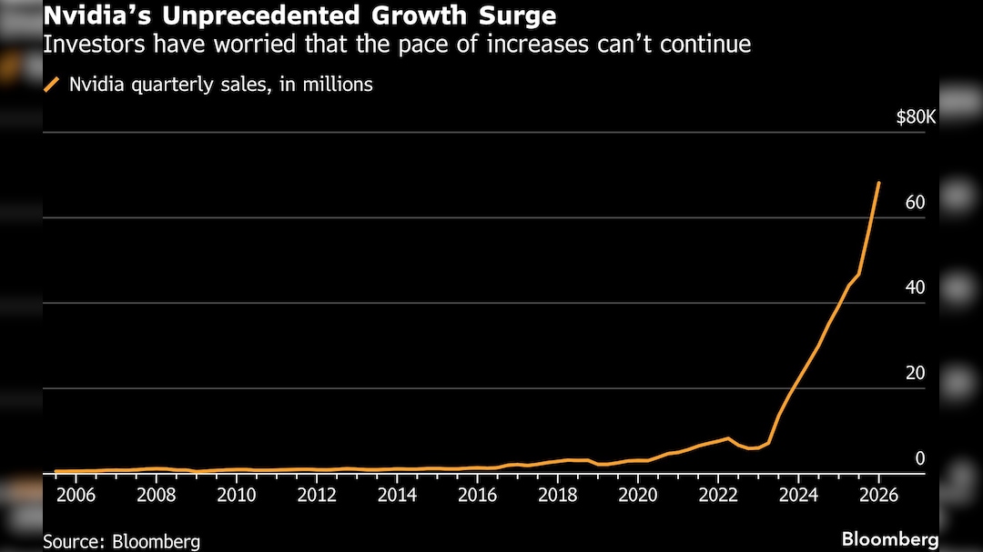 Latest and Breaking News on NDTV