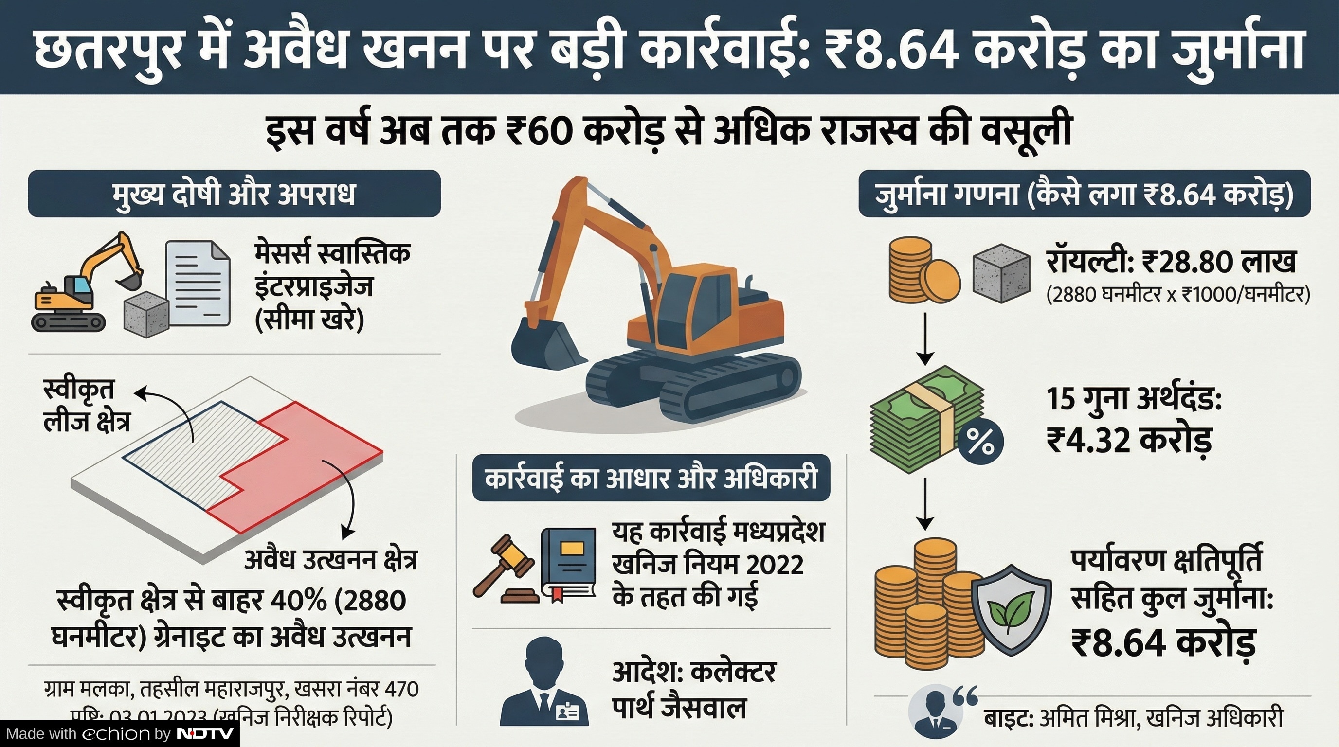 Latest and Breaking News on NDTV