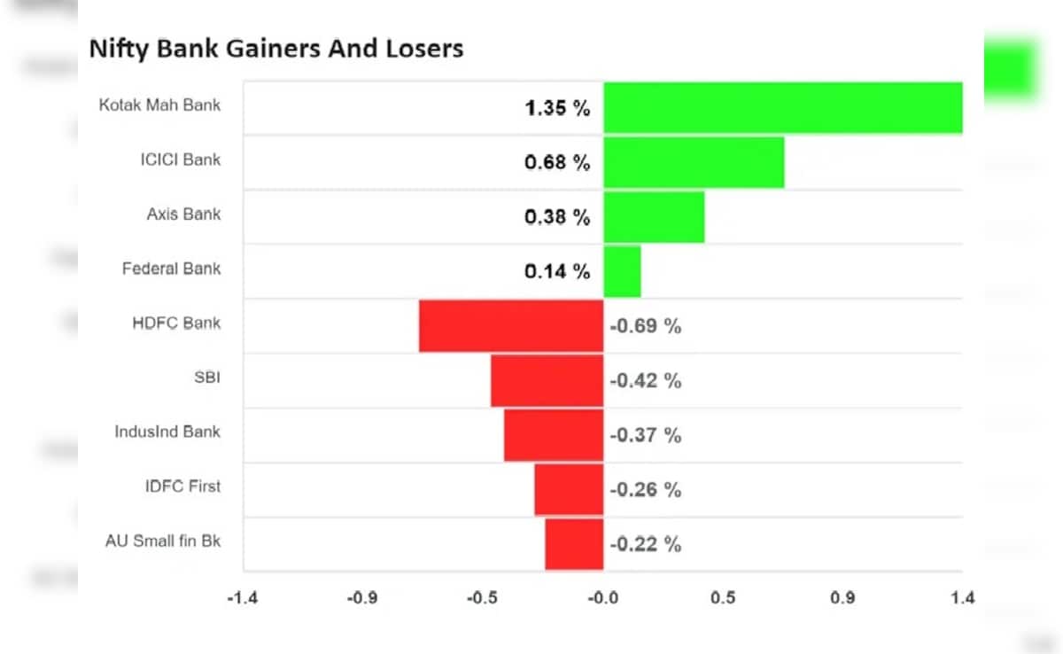 Latest and Breaking News on NDTV