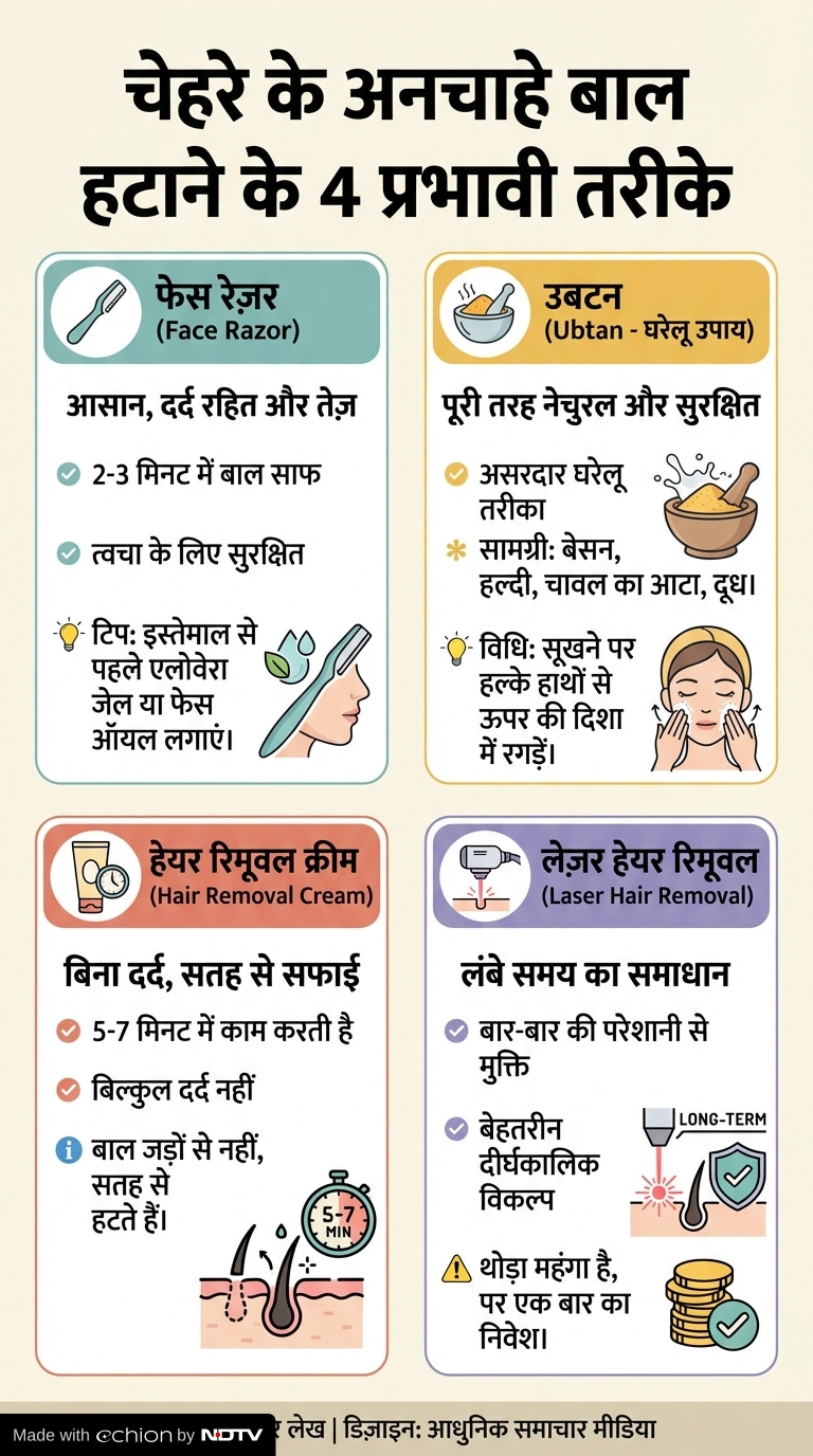 Latest and Breaking News on NDTV